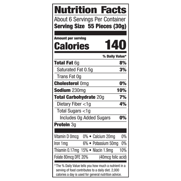 Nutritional Panel