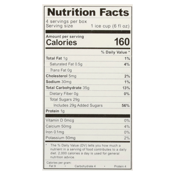 Nutritional Panel