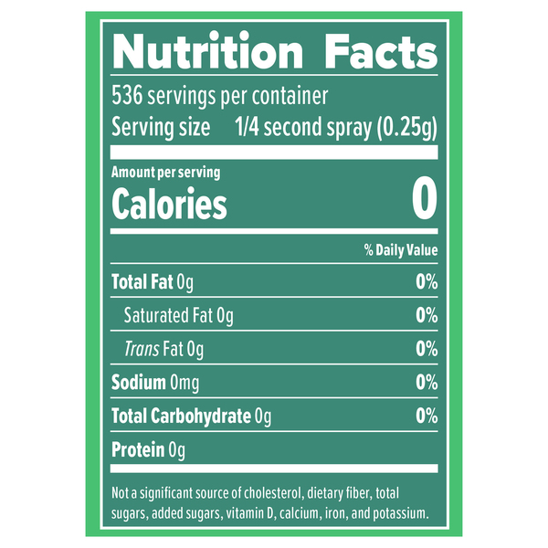 Nutritional Panel