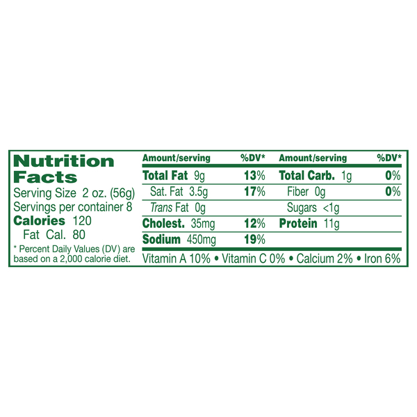 Nutritional Panel