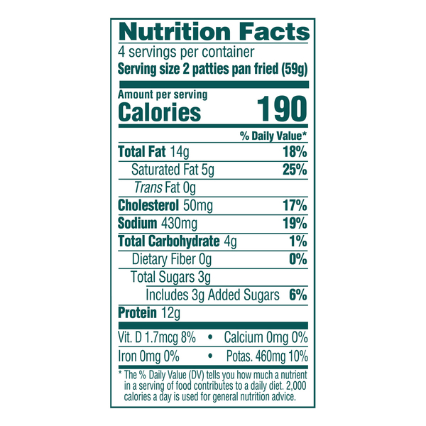 Nutritional Panel