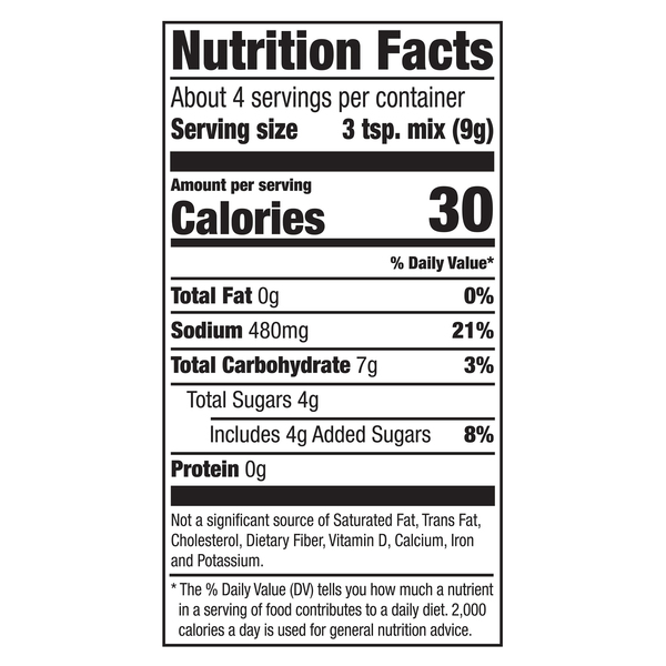 Nutritional Panel