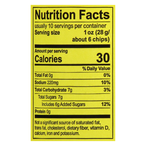 Nutritional Panel