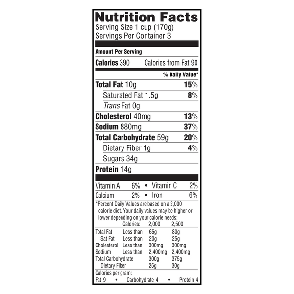 Nutritional Panel
