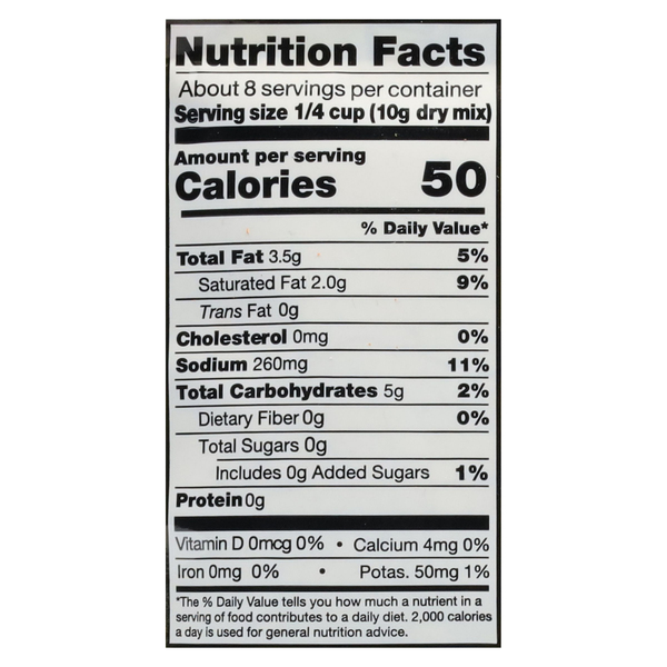 Nutritional Panel