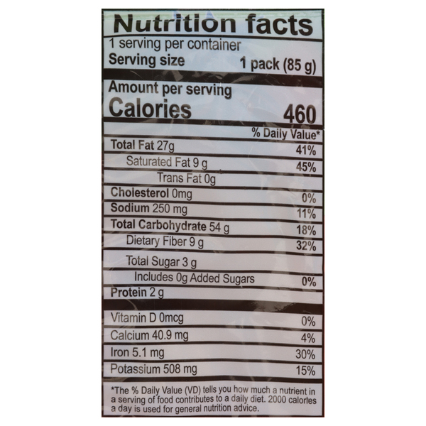 Nutritional Panel