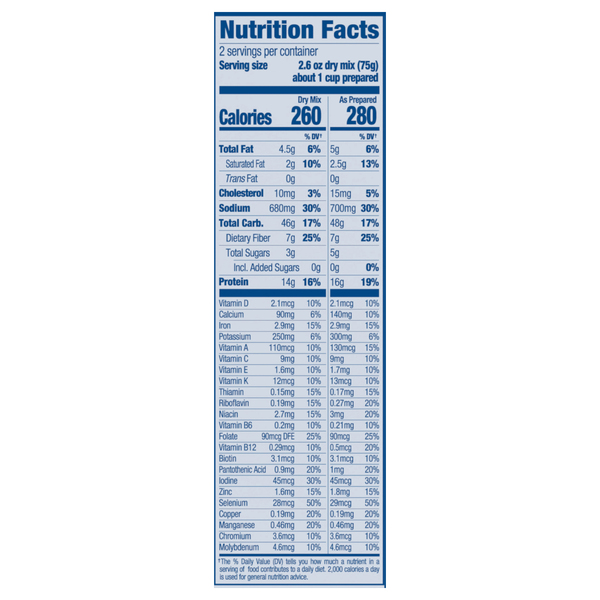 Nutritional Panel