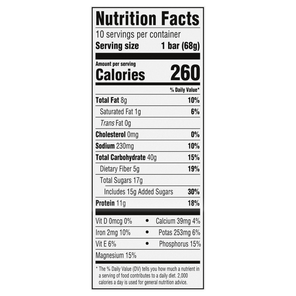 Nutritional Panel