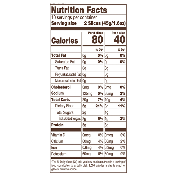 Nutritional Panel