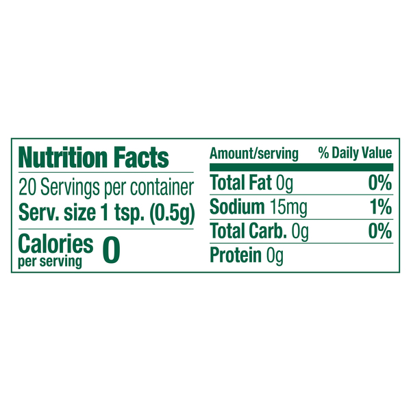 Nutritional Panel
