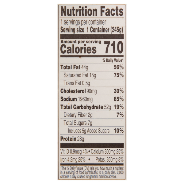 Nutritional Panel