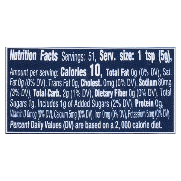 Nutritional Panel