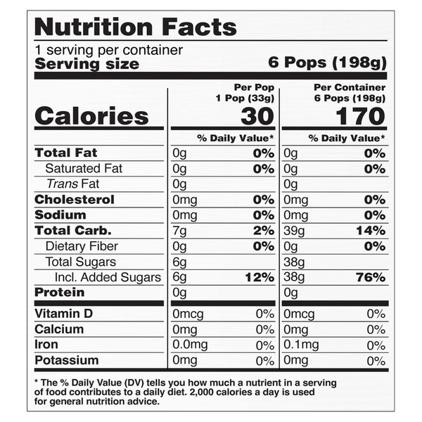 Nutritional Panel