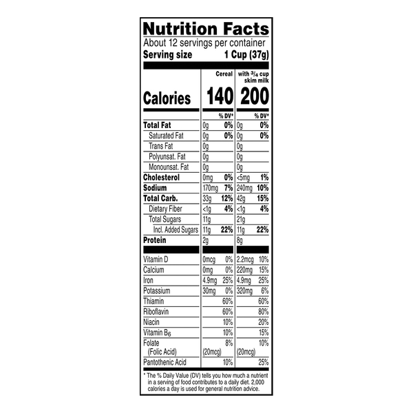 Nutritional Panel