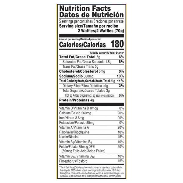 Nutritional Panel