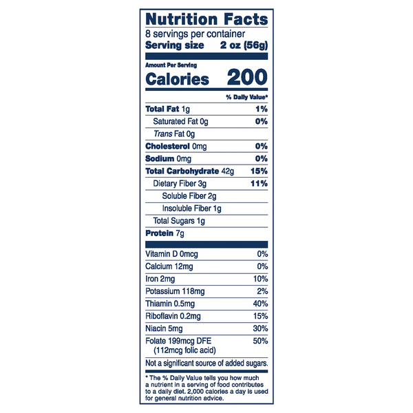 Nutritional Panel