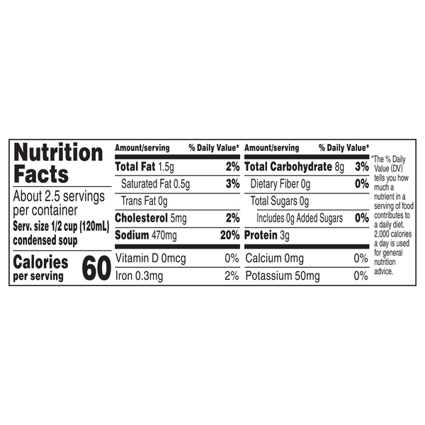 Nutritional Panel