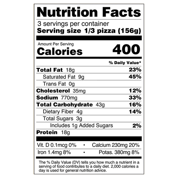 Nutritional Panel