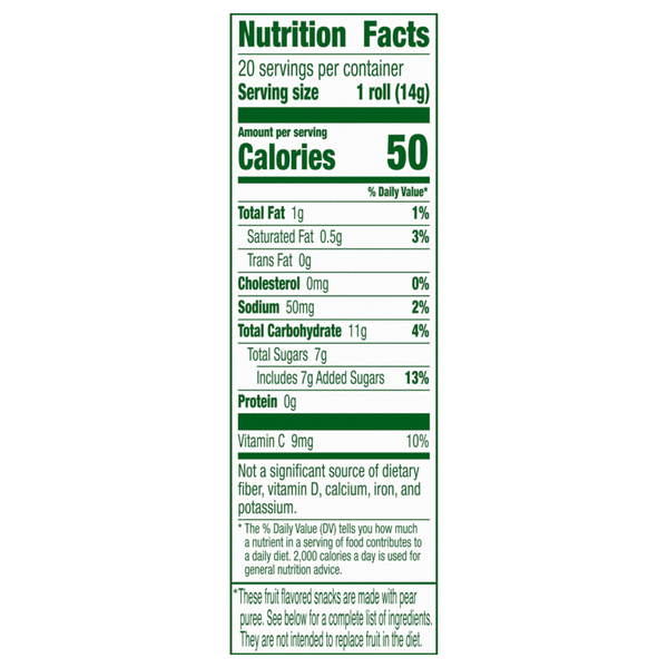 Nutritional Panel