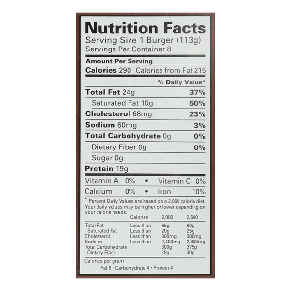Nutritional Panel