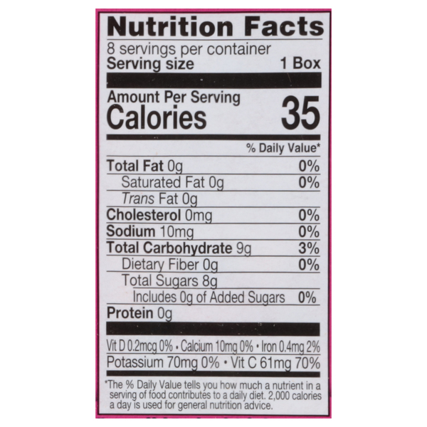 Nutritional Panel
