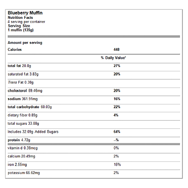 Nutritional Panel