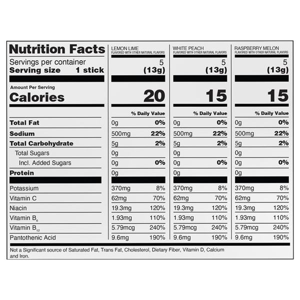 Nutritional Panel