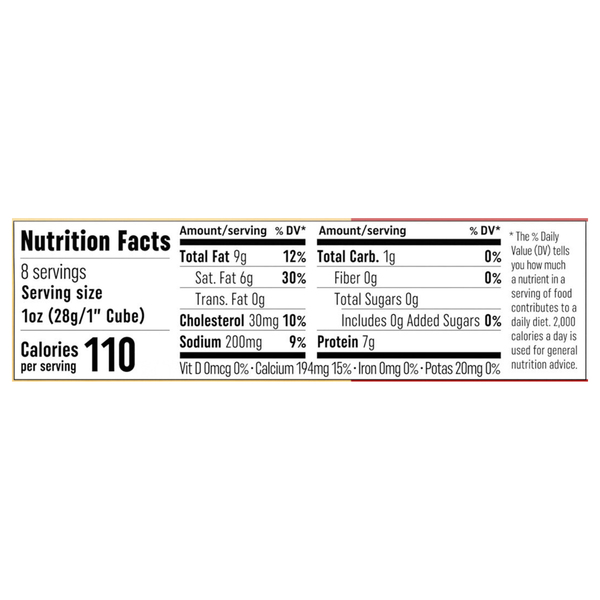 Nutritional Panel
