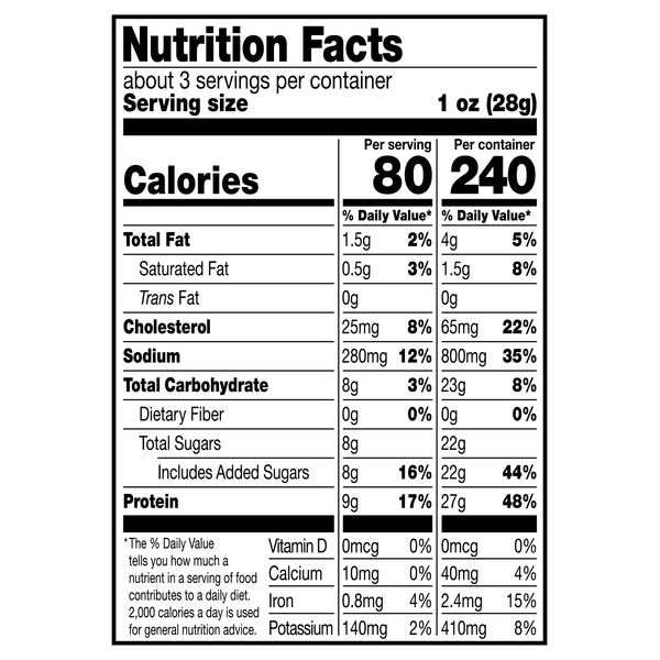 Nutritional Panel