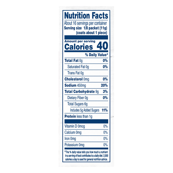 Nutritional Panel