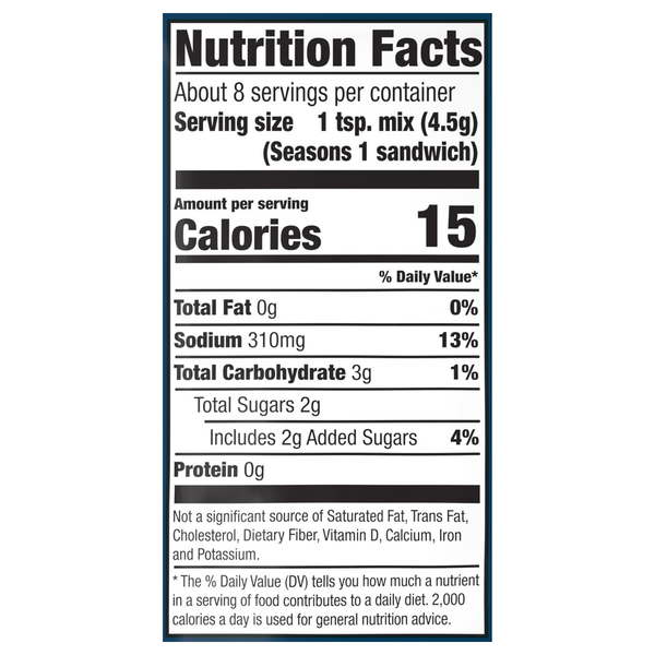 Nutritional Panel