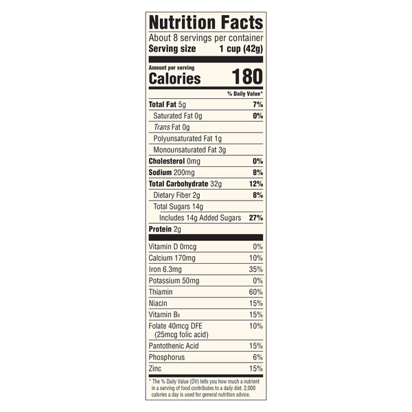 Nutritional Panel