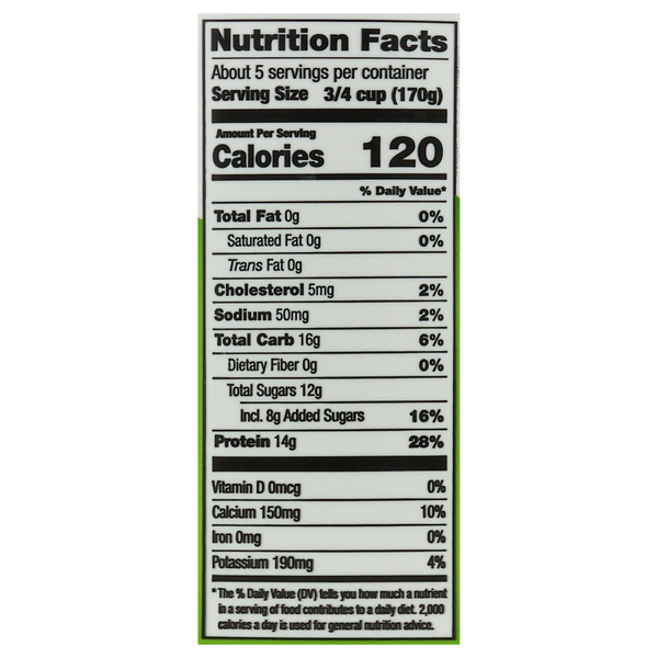 Nutritional Panel