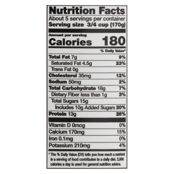 Nutritional Panel