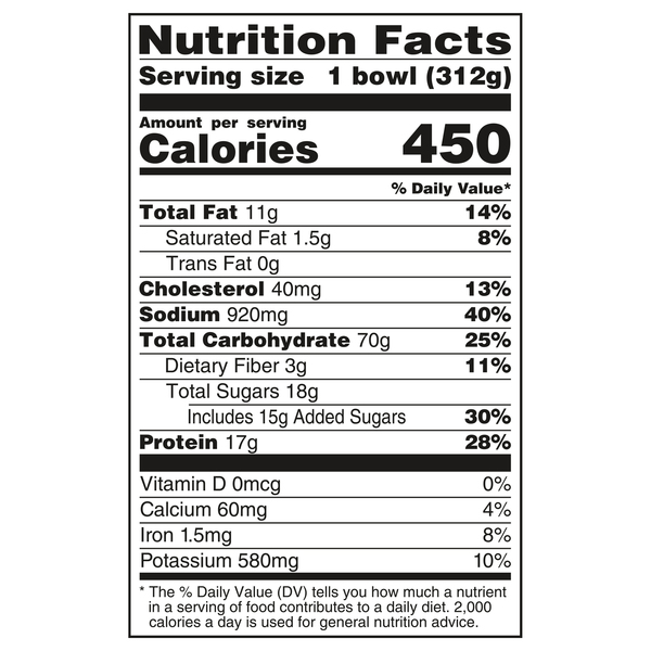 Nutritional Panel