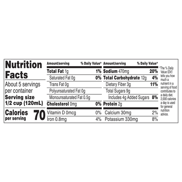 Nutritional Panel