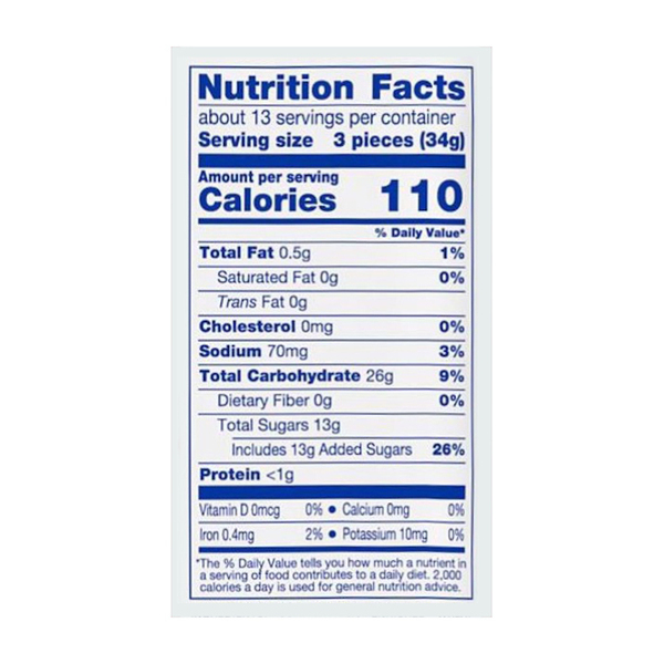 Nutritional Panel