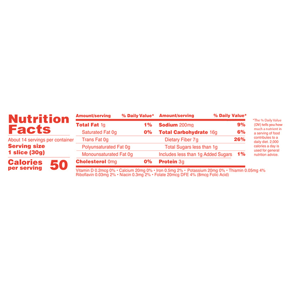 Nutritional Panel
