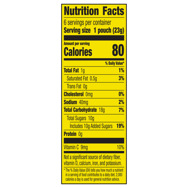 Nutritional Panel