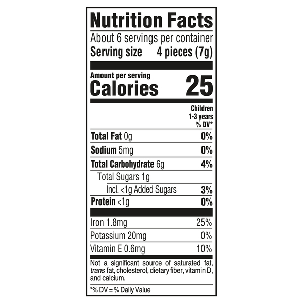 Nutritional Panel