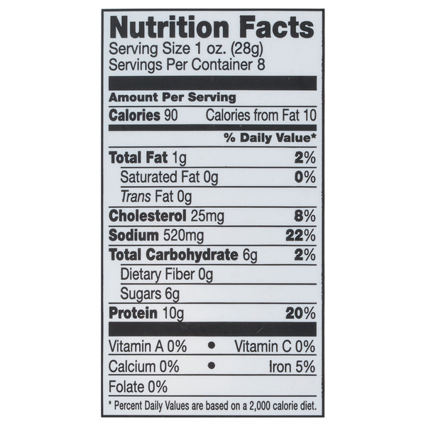 Nutritional Panel