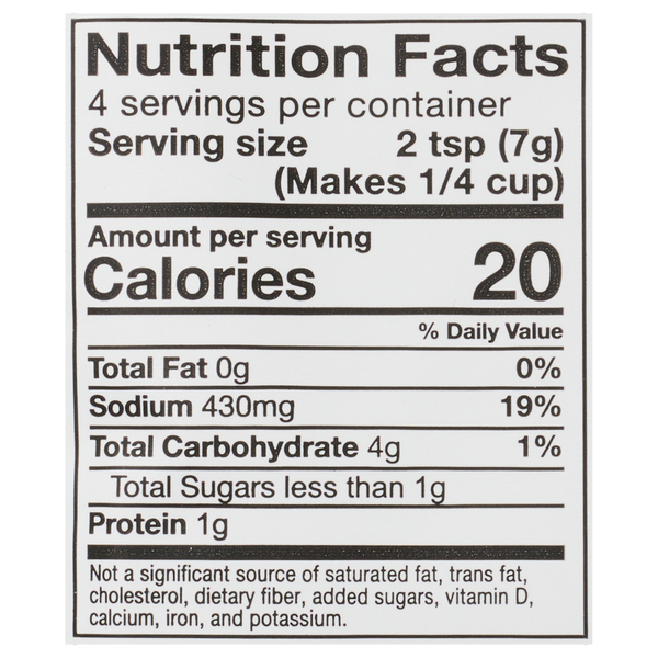 Nutritional Panel
