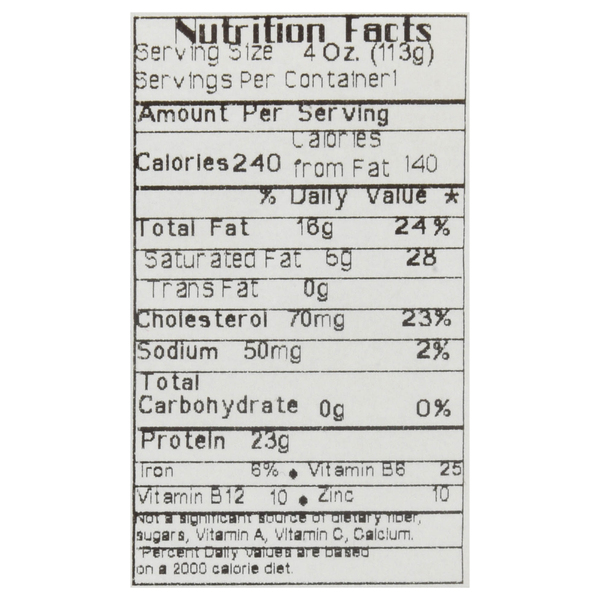 Nutritional Panel