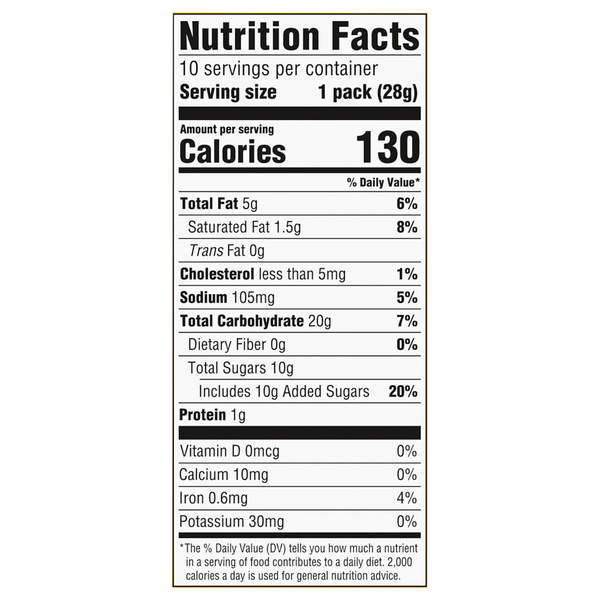 Nutritional Panel