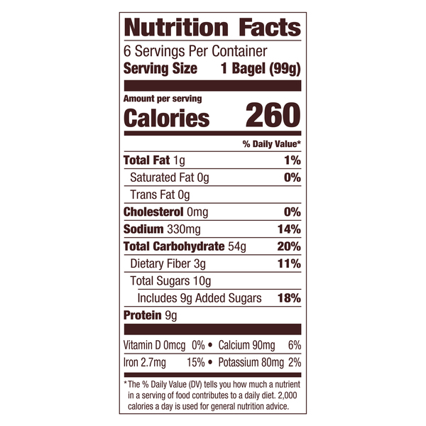 Nutritional Panel