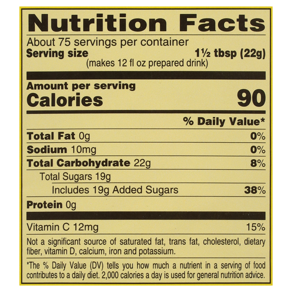 Nutritional Panel