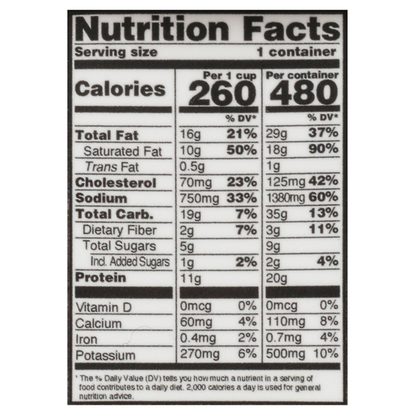 Nutritional Panel