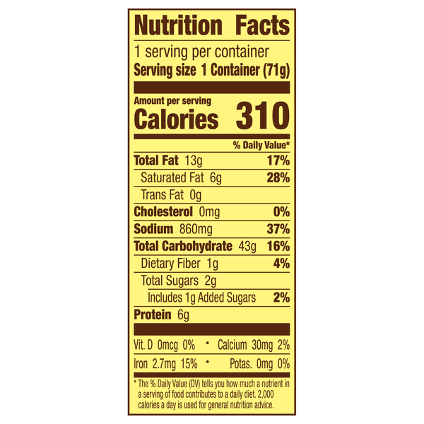 Nutritional Panel
