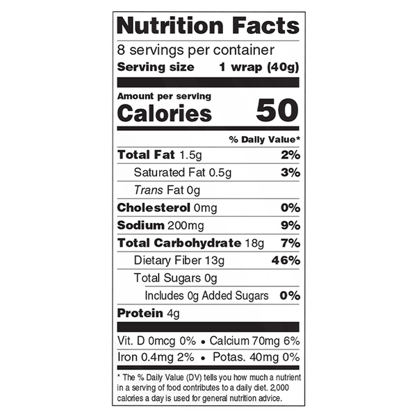 Nutritional Panel