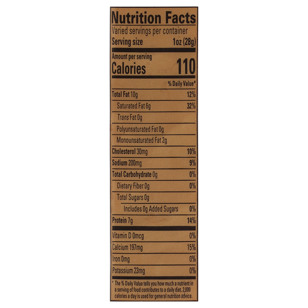 Nutritional Panel